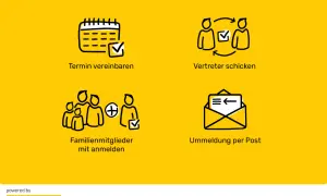 Termin vereinbaren, Vertreter schicken, Familienmitglieder anmelden, Ummeldung per Post. Die Icons zeigen verschiedene Wege, wie man sich ummelden kann.