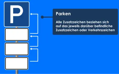 Verkehrsschilder: Bedeutung von Parkschildern mit Zusatzzeichen. Das Hauptschild zeigt ein "P" für Parken. Darunter sind drei leere Zusatzschilder.