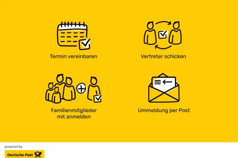 Termin vereinbaren, Vertreter schicken, Familienmitglieder anmelden, Ummeldung per Post. Die Icons zeigen verschiedene Wege, wie man sich ummelden kann.