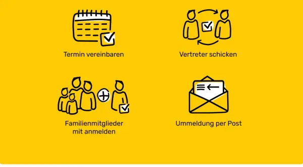 Termin vereinbaren, Vertreter schicken, Familienmitglieder anmelden, Ummeldung per Post. Die Icons zeigen verschiedene Wege, wie man sich ummelden kann.